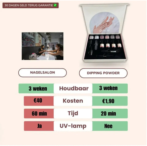 nagelsalon vs zelf dipping powder aanbrengen - voordelen en nadelen